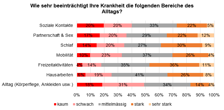 Grafik Umfrage Grafik Umfrage