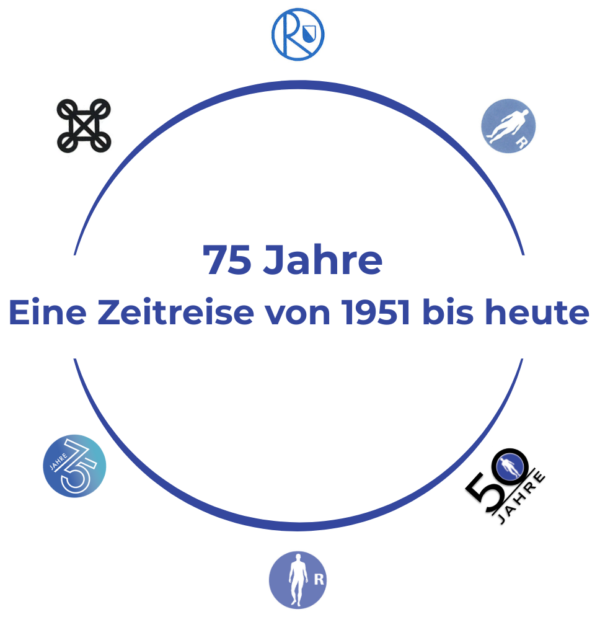 Zeitreise